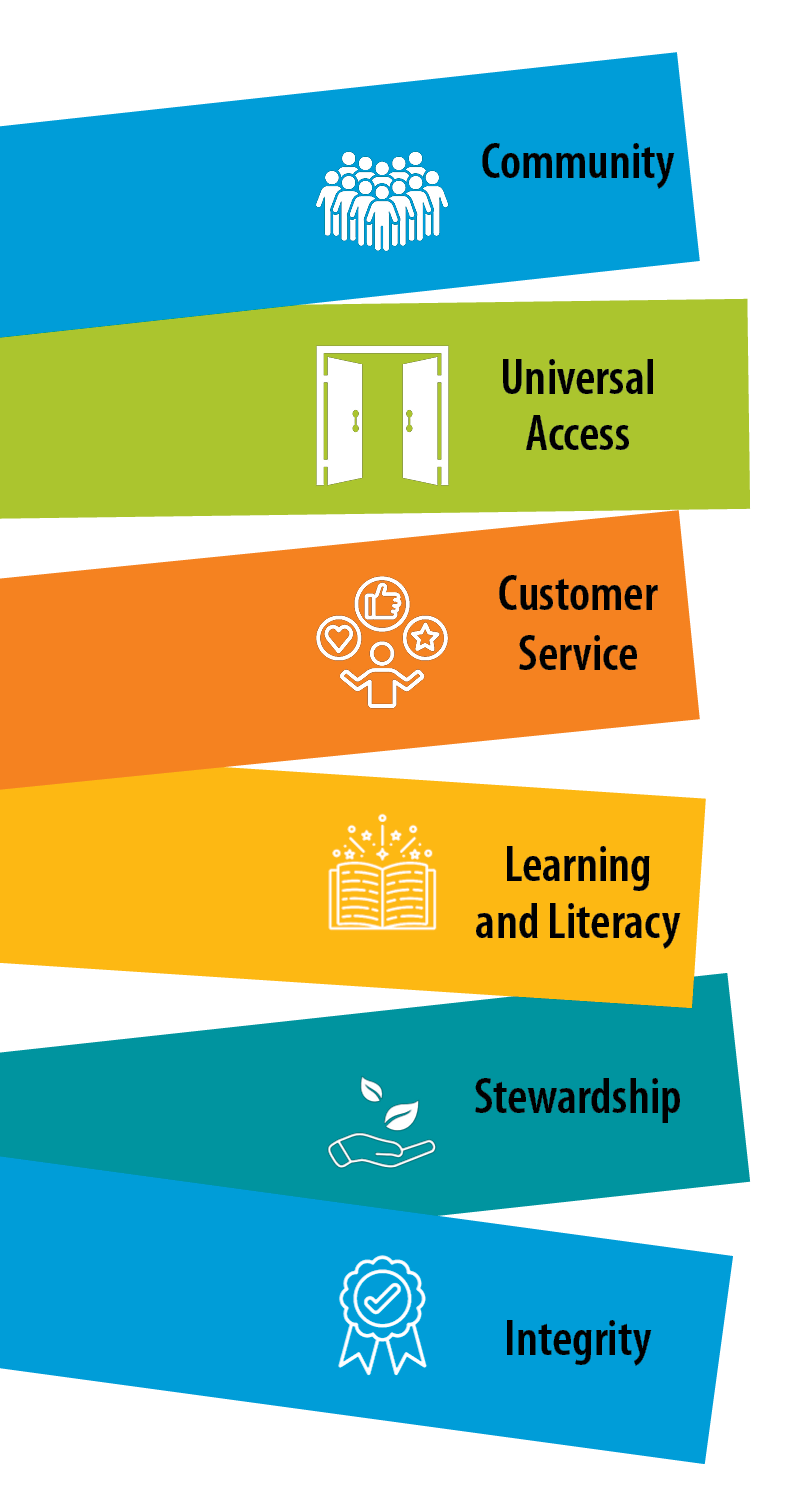 LCL Values
